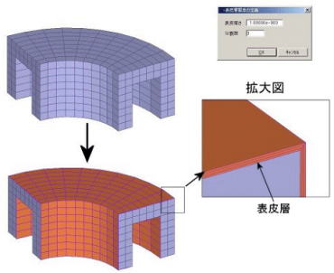 表皮層の自動作成