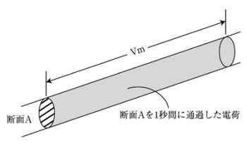 断面Ａを通過した電荷