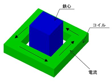 磁場分布解析モデル外観