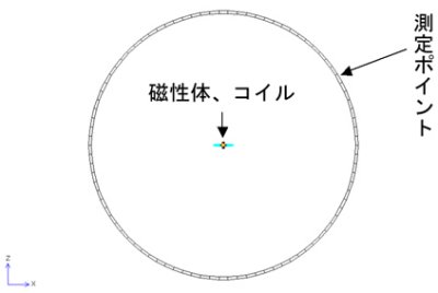 測定ポイント