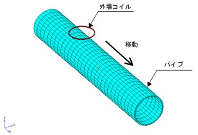 解析対象