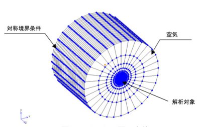 メッシュ図　全体