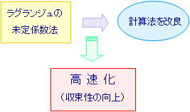 スライドインターフェイスの改良