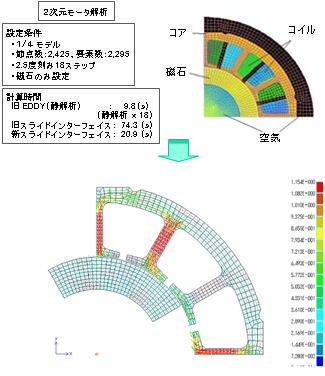 ２次元モータの解析例