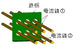 鉄板の誘導加熱解析（渦電流解析）