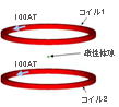 ヘルムホルツ・コイルの磁界解析
