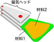 磁気ヘッドの固有値最適化解析