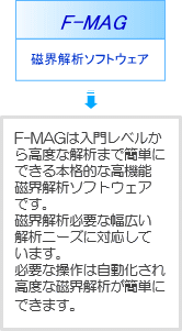 磁界解析ソフトウェア F-MAG