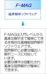 磁界解析ソフトウェア F-MAG