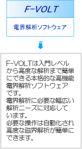 電界解析ソフトウェア F-VOLT