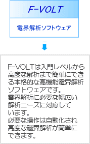 電界解析ソフトウェア F-VOLT
