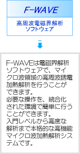 電磁界解析ソフトウェア F-WAVE
