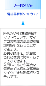 電磁界解析ソフトウェア F-WAVE