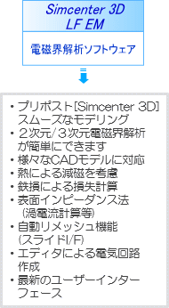 電磁界解析ソフトウェア Simcenter 3D LF EM