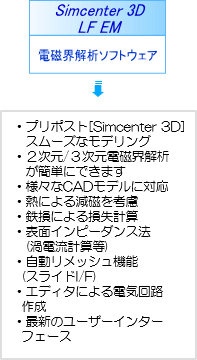 電磁界解析ソフトウェア Simcenter 3D LF EM