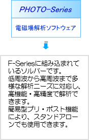 電磁場／電磁界解析ソフトウェア PHOTO-Series
