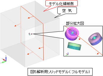 解析領域