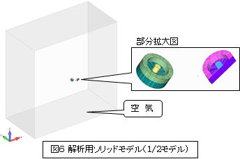 実際の解析領域
