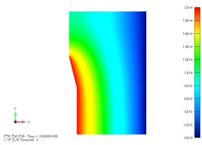 電位分布 (単位：V)