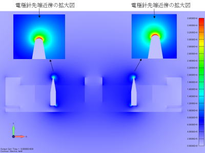 電界分布コンター図 (単位：V/m)