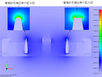 電界分布コンター図 (単位：V/m)