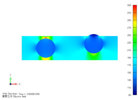 電界分布コンター図 (単位：V/m)