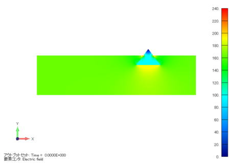 電界分布コンター図 (単位：V/m)