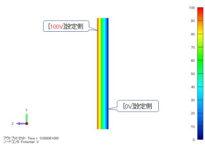 電位分布コンター図 (単位：V)