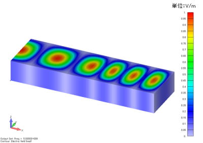 電界分布コンター図