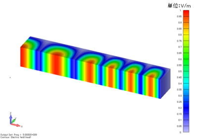 電界分布コンター図