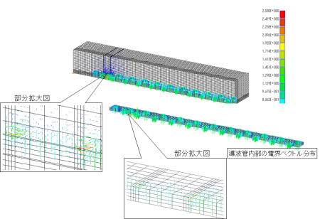 電界ベクトル線図 (単位：V/m)