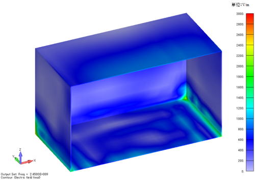 電界分布コンター図／収納容器のみ／上側蓋：PP樹脂のみ