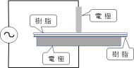 高周波誘電加熱連成解析