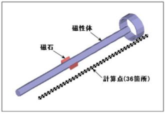 磁性体と円筒形磁石解析モデル