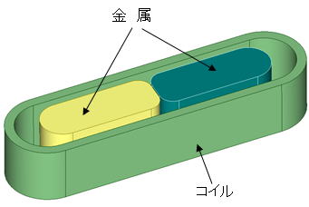 誘導加熱解析モデル