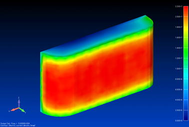 誘導加熱解析　渦電流密度分布