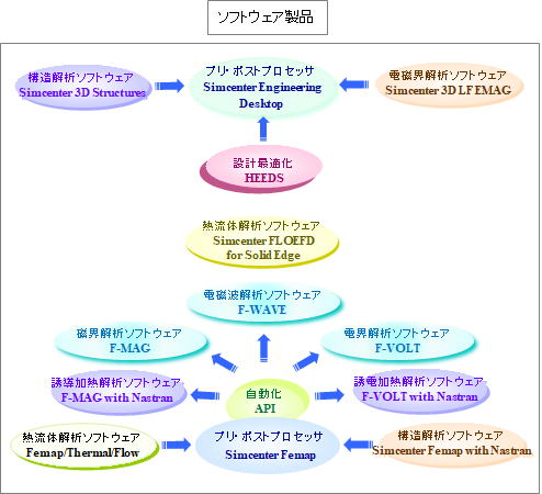 主要取り扱い製品-ソフトウェア製品