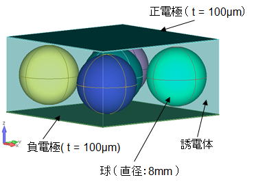 ３次元電界解析モデル外観図