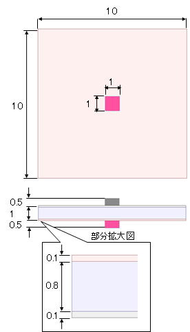 コンデンサの周波数応答解析モデル寸法