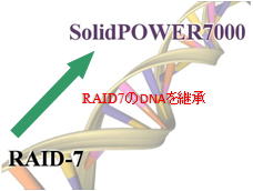 超高速ストレージシステム　SolidPOWER700