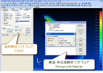 磁界と構造・熱連成解析システム F-MAG with NX Nastran