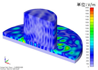 マイクロ波加熱装置内の発熱分布解析　電場分布