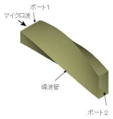 ねじり導波管解析　モデル