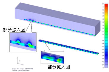 RFID関連機器の電磁界解析　電場/電界分布