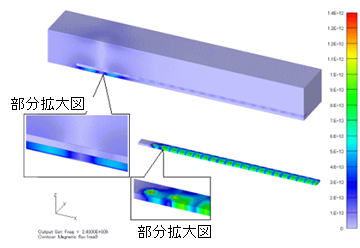 RFID関連機器の電磁界解析　電場/電界分布