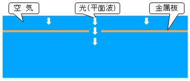 光の回折解析　モデル外観