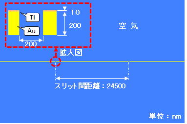 近接場光解析モデル