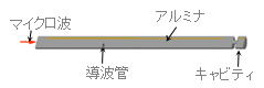 超高感度マイクロ波検出器　外概観