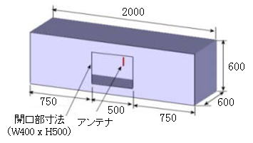 電磁シールド解析　モデル概観