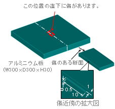渦流探傷(非接触探傷)の渦電流解析モデル